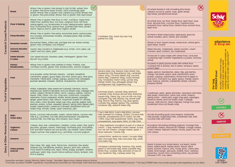 low-fodmap guide